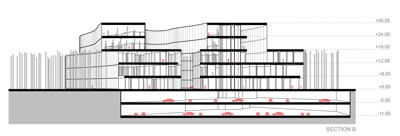 Museum DCPP Arquitectos