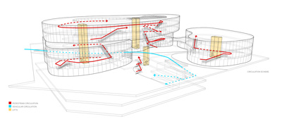 Museum DCPP Arquitectos