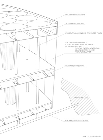 Museum DCPP Arquitectos