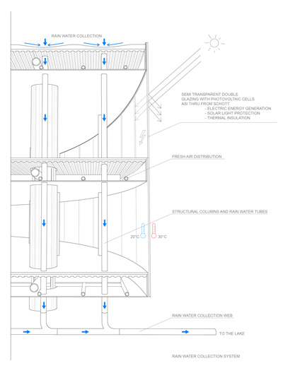 Museum DCPP Arquitectos