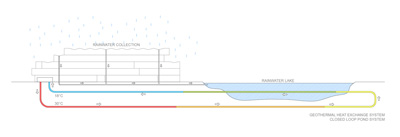 Museum DCPP Arquitectos