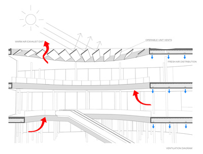 Museum DCPP Arquitectos