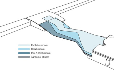 Brussels Airport Connector