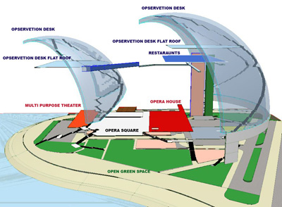 Opera Vladimir Ivanovi?