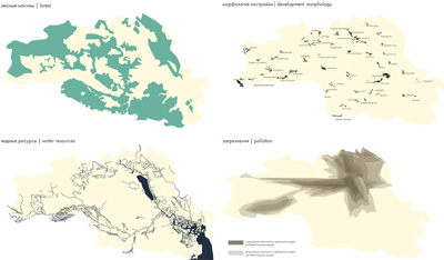 Revitalization Chernobyl Zone