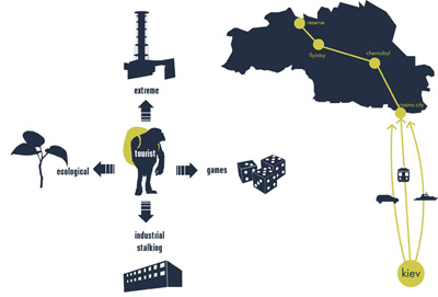 Revitalization Chernobyl Zone