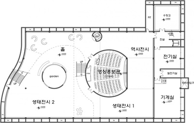 Saemangum Exhibition Center