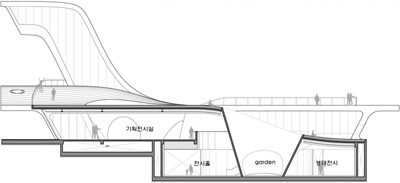 Saemangum Exhibition Center