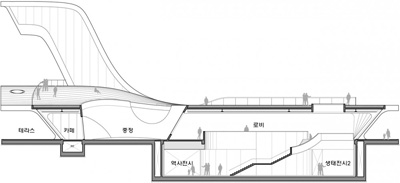 Saemangum Exhibition Center