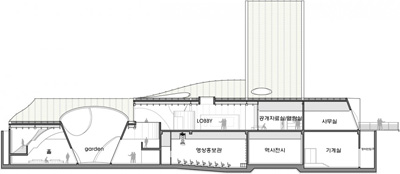 Saemangum Exhibition Center