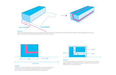 Taipei Museum Volkan Alkanoglu