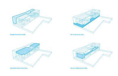 Taipei Museum Volkan Alkanoglu