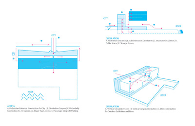 Taipei Museum Volkan Alkanoglu
