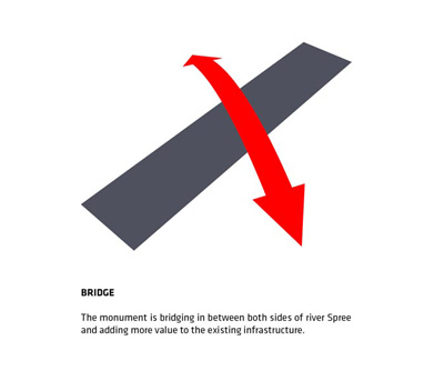 German Memorial Bridge