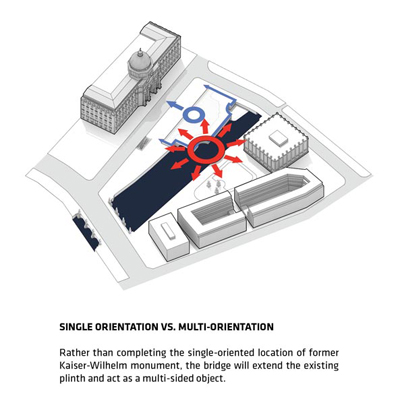 German Memorial Bridge