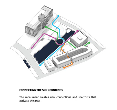 German Memorial Bridge