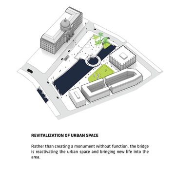 German Memorial Bridge