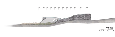 Jeju World Heritage Center