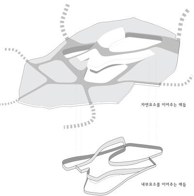 Jeju World Heritage Center