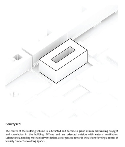 BIG OFF Architecture