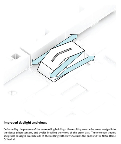 BIG OFF Architecture