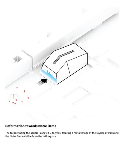 BIG OFF Architecture