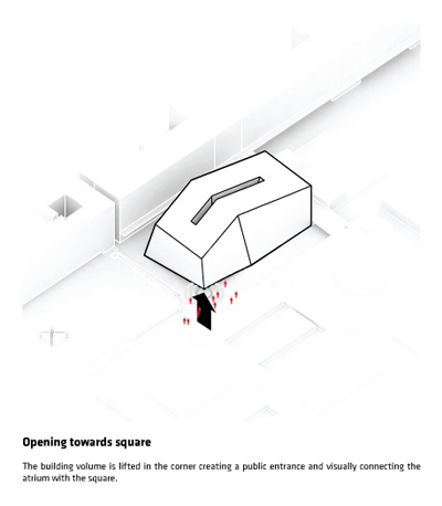 BIG OFF Architecture