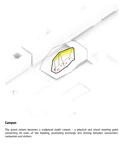 BIG OFF Architecture