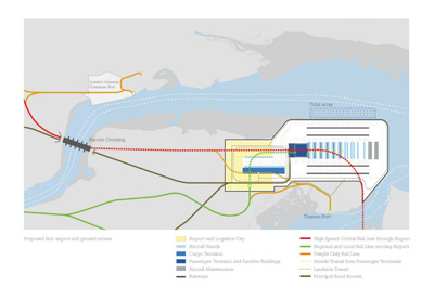 Thames Hub