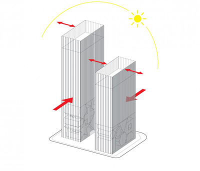 Two Towers