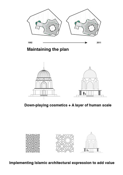 Dargah Triple O Studio