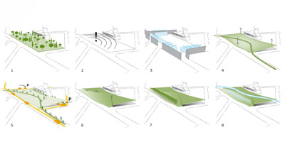 Development Former GSP Area