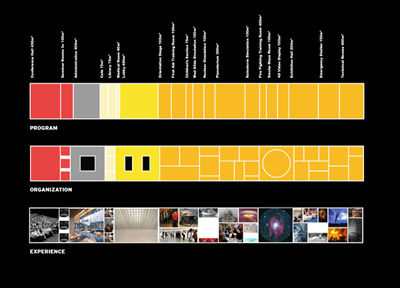 Superunion Architects