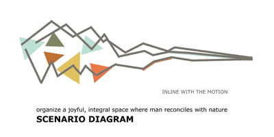 Design Initiatives