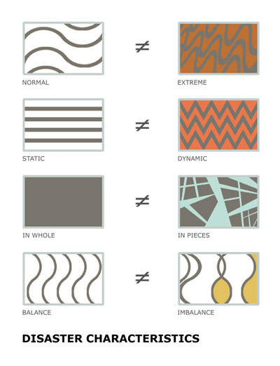 Design Initiatives