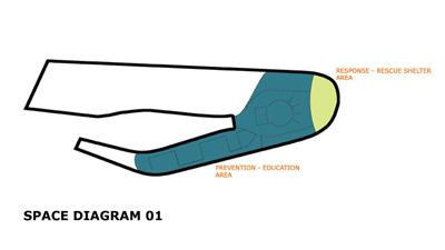 Design Initiatives
