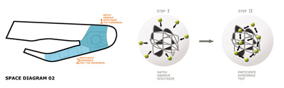 Design Initiatives