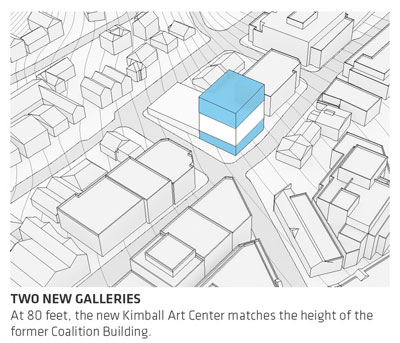 Kimball Art Center