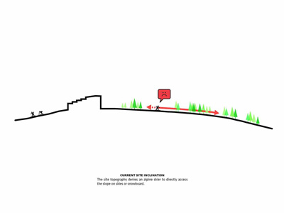 Koutalaki Ski Village