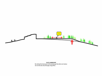 Koutalaki Ski Village