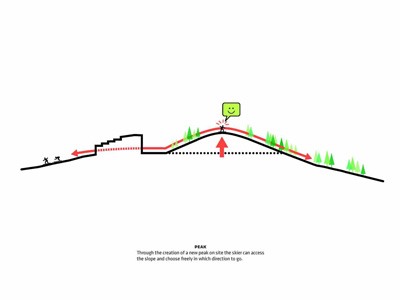 Koutalaki Ski Village