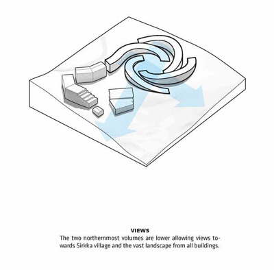 Koutalaki Ski Village
