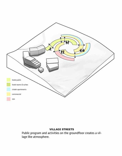 Koutalaki Ski Village