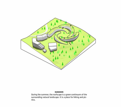 Koutalaki Ski Village