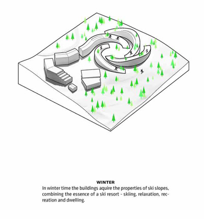 Koutalaki Ski Village