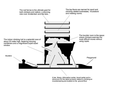 Siloo O NL Architects