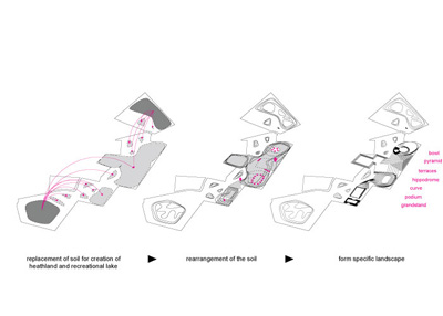 Shift Architecture Urbanism