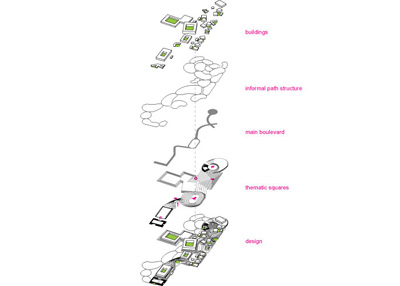 Shift Architecture Urbanism