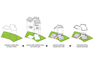 Shift Architecture Urbanism