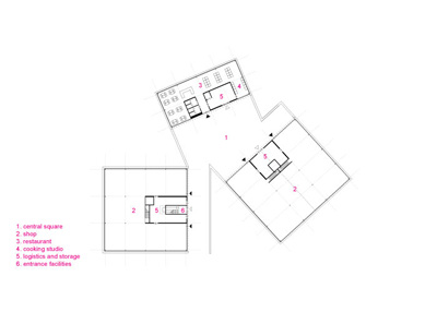 Shift Architecture Urbanism